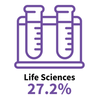 Life Sciences Icon_Rev1